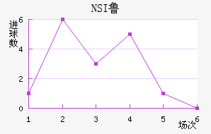 NSI³��ά�˽�������������