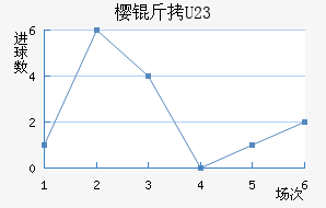 ����ӣ��U23��������������
