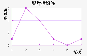 ��ķ˹���ؽ�������������