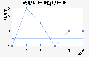 ɣ�½�˹����������������