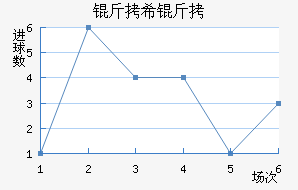 ��ϣ����������������