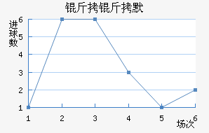 ����Ĭ��������������