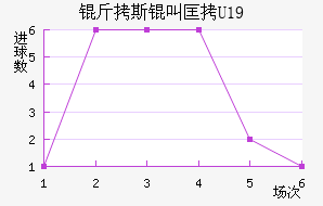 ��˹�п�U19��������������