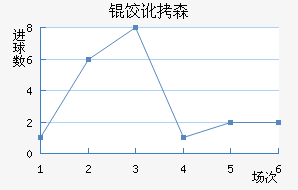 �ȶ�ɭ��������������