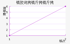 �Ʋ�������������������