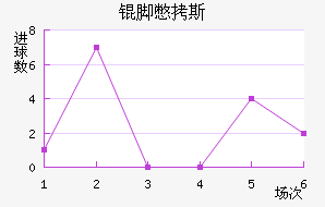 �ű�˹��������������