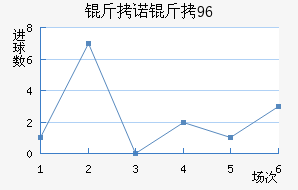 ��ŵ��96��������������