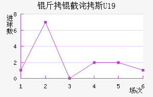 ���ز�˹U19��������������