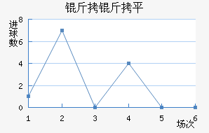 ����ƽ��������������