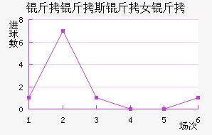 ����˹��Ů���������������