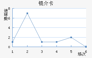 �鿨��������������