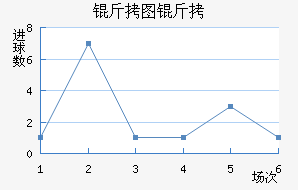 ��ͼ�״���ģ��������������