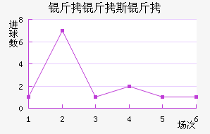 ��˹�ؽ�������������