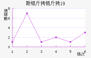 ˹��������U19��������������