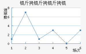 �Ͽ��������Ƚ�������������