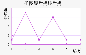 ʥͼ���ǽ�������������