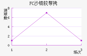 FCɳ�ϰ½�������������
