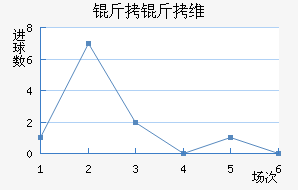 ����ά��˹��������������