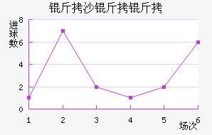 ��ɳ���Ž�������������