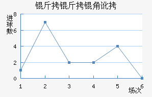 �����Ƕ���������������