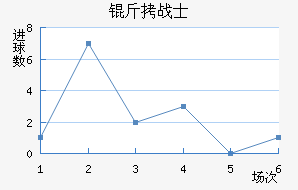 ������˹սʿ��������������