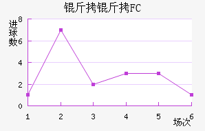 ����FC��������������
