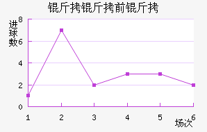 ���Ĳ��س�ǰ���������������