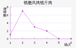 �ɷ����������������