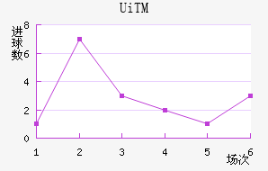 UiTM������ֲ���������������