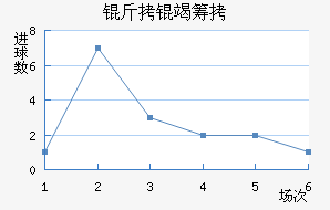 ���߳ǽ�������������