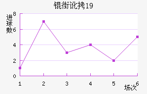 �ֶ���˹��U19��������������