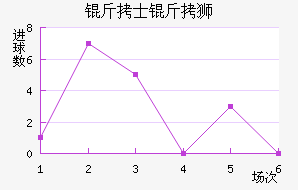 ��ʿ��ʨ�ӽ�������������