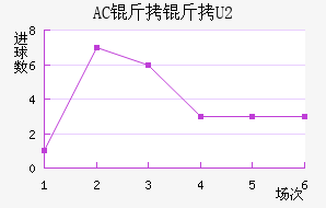 AC��������ӽ�������������