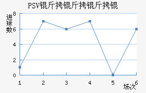 PSV������½�������������