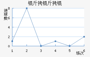 �����ţ���������������