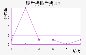 ����U17��������������