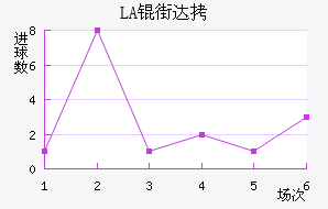 LASK�ִĽ�������������