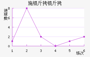 ʩ�����������������