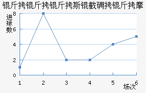 ������˹�ص���Ħ��������������