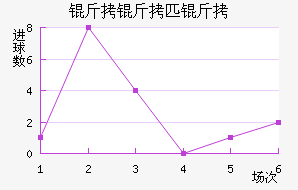 FK����ƥ�˽�������������