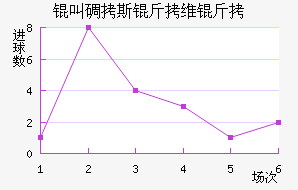 �е�˹��ά�ν�������������