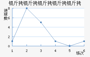 ���������ؽ�������������