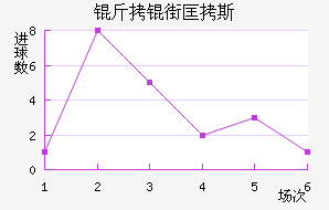 ���ֿ�˹��������������