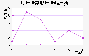 ��ɭ�����������������