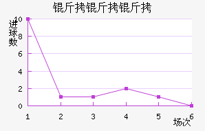 ��������������������