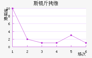 ˹��ά���ǽ�������������