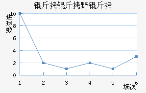 ����Ұ����������������