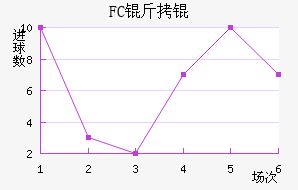 FC��۽�������������