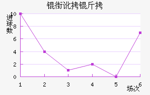 �ֶ���˹��Ů���������������