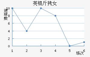 Ӣ����Ů���������������